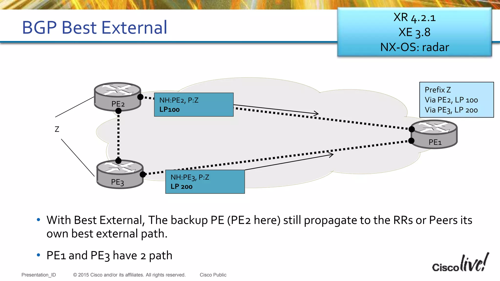 © 2015 Cisco and/or its affiliates. All rights reserved.Presentation_ID Cisco Public
BGP Best External
Prefix Z
Via PE2, LP 100
Via PE3, LP 200
• With Best External, The backup PE (PE2 here) still propagate to the RRs or Peers its
own best external path.
• PE1 and PE3 have 2 path
PE2
PE3
Z
PE1
NH:PE3, P:Z
LP 200
NH:PE2, P:Z
LP100
XR 4.2.1
XE 3.8
NX-OS: radar
 