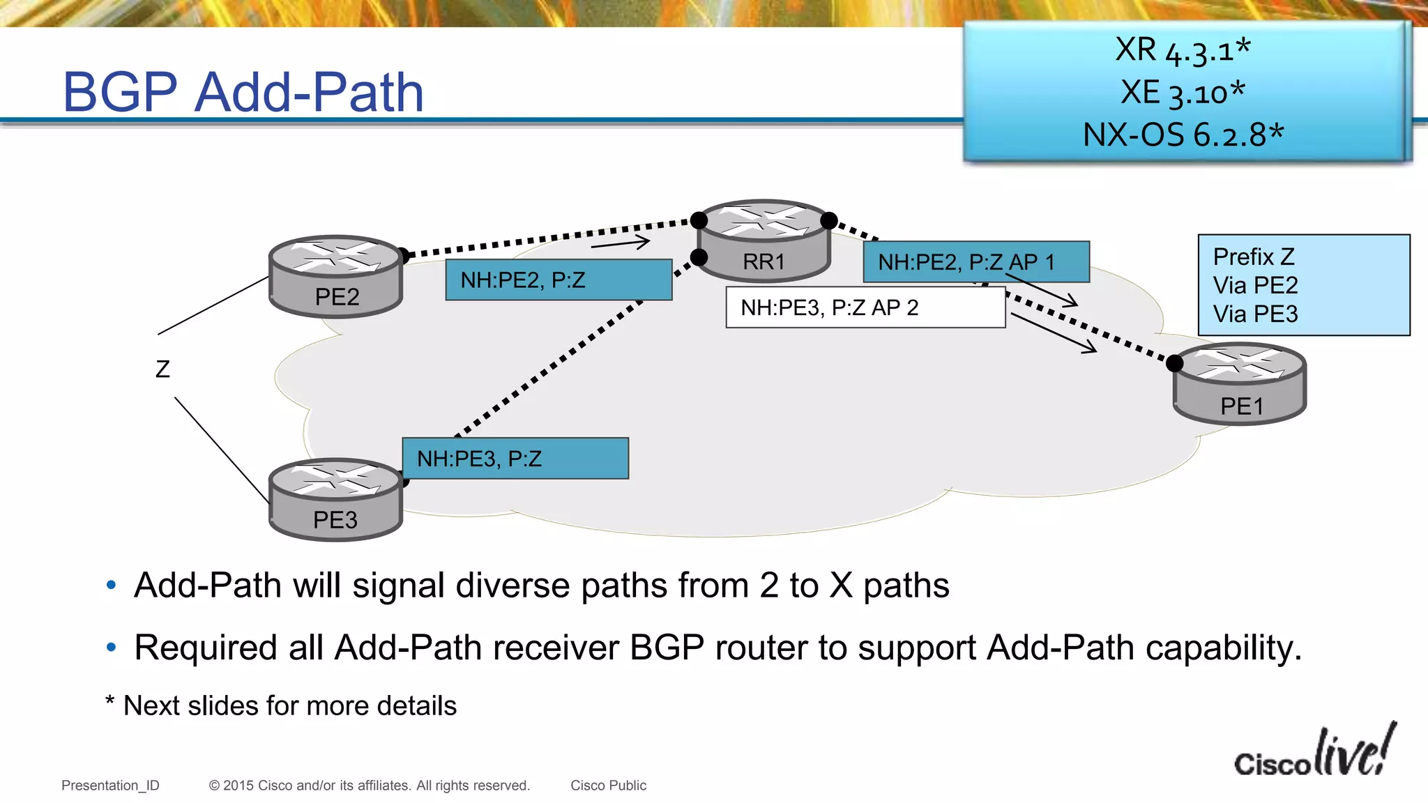 © 2015 Cisco and/or its affiliates. All rights reserved.Presentation_ID Cisco Public
BGP Add-Path
RR1 NH:PE2, P:Z AP 1
NH:PE2, P:Z
Prefix Z
Via PE2
Via PE3
• Add-Path will signal diverse paths from 2 to X paths
• Required all Add-Path receiver BGP router to support Add-Path capability.
* Next slides for more details
NH:PE3, P:Z AP 2
NH:PE3, P:Z
PE2
PE3
Z
PE1
XR X.X.X
XE X.X
NX-OS X.X
XR 4.3.1*
XE 3.10*
NX-OS 6.2.8*
 