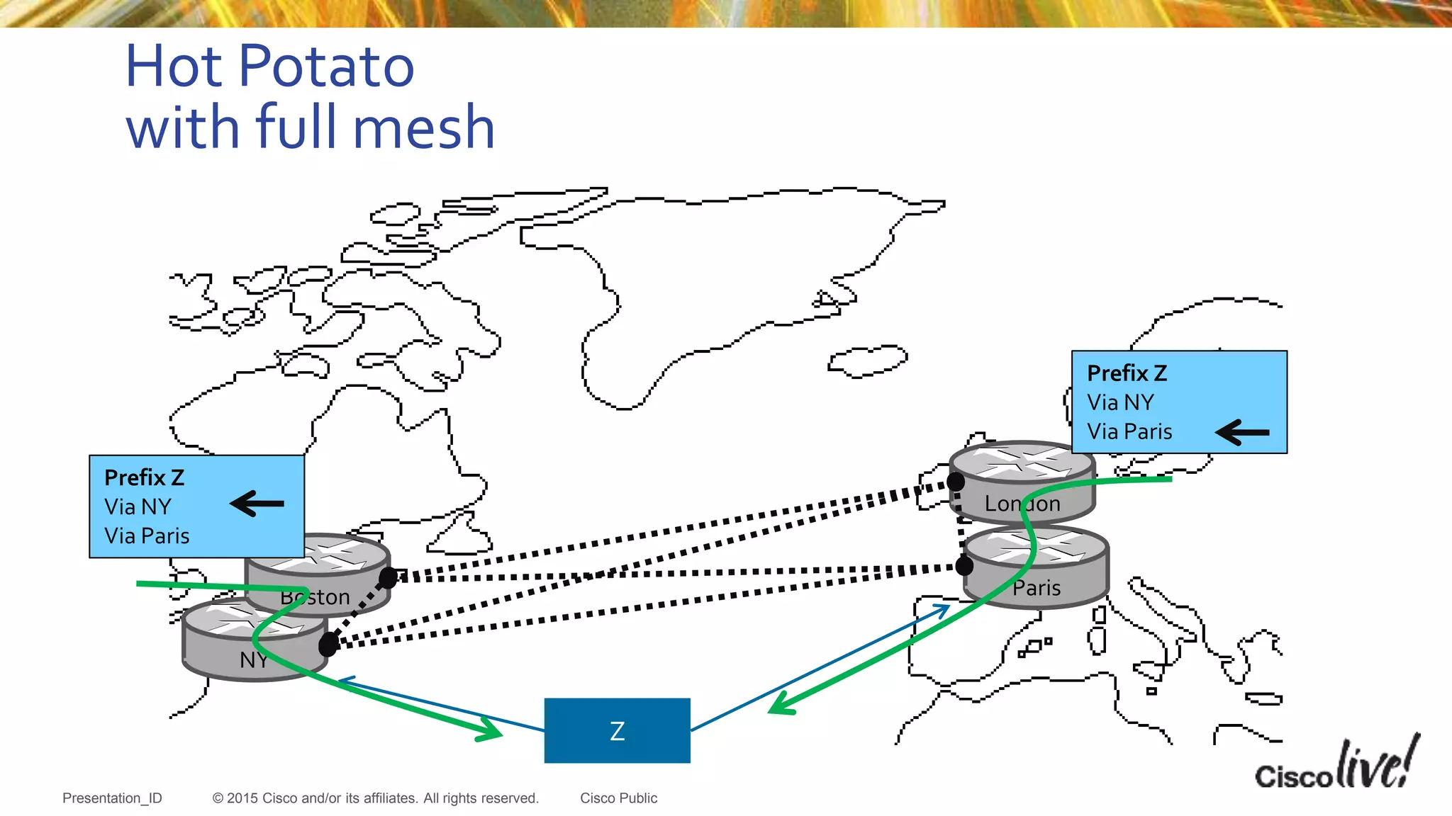 © 2015 Cisco and/or its affiliates. All rights reserved.Presentation_ID Cisco Public
Hot Potato
with full mesh
Paris
London
NY
Boston
Z
Prefix Z
Via NY
Via Paris
Prefix Z
Via NY
Via Paris
 