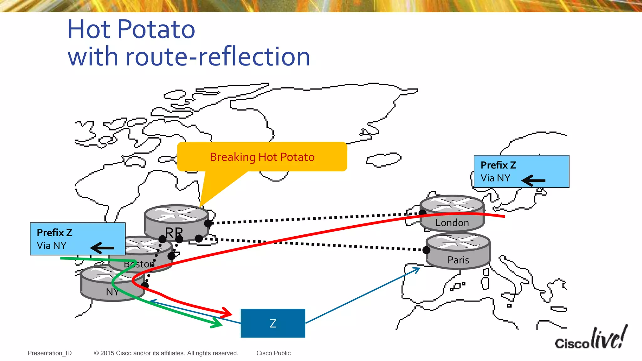 © 2015 Cisco and/or its affiliates. All rights reserved.Presentation_ID Cisco Public
Hot Potato
with route-reflection
Paris
London
NY
Boston
Z
Prefix Z
Via NY
Prefix Z
Via NY
RR
Breaking Hot Potato
 