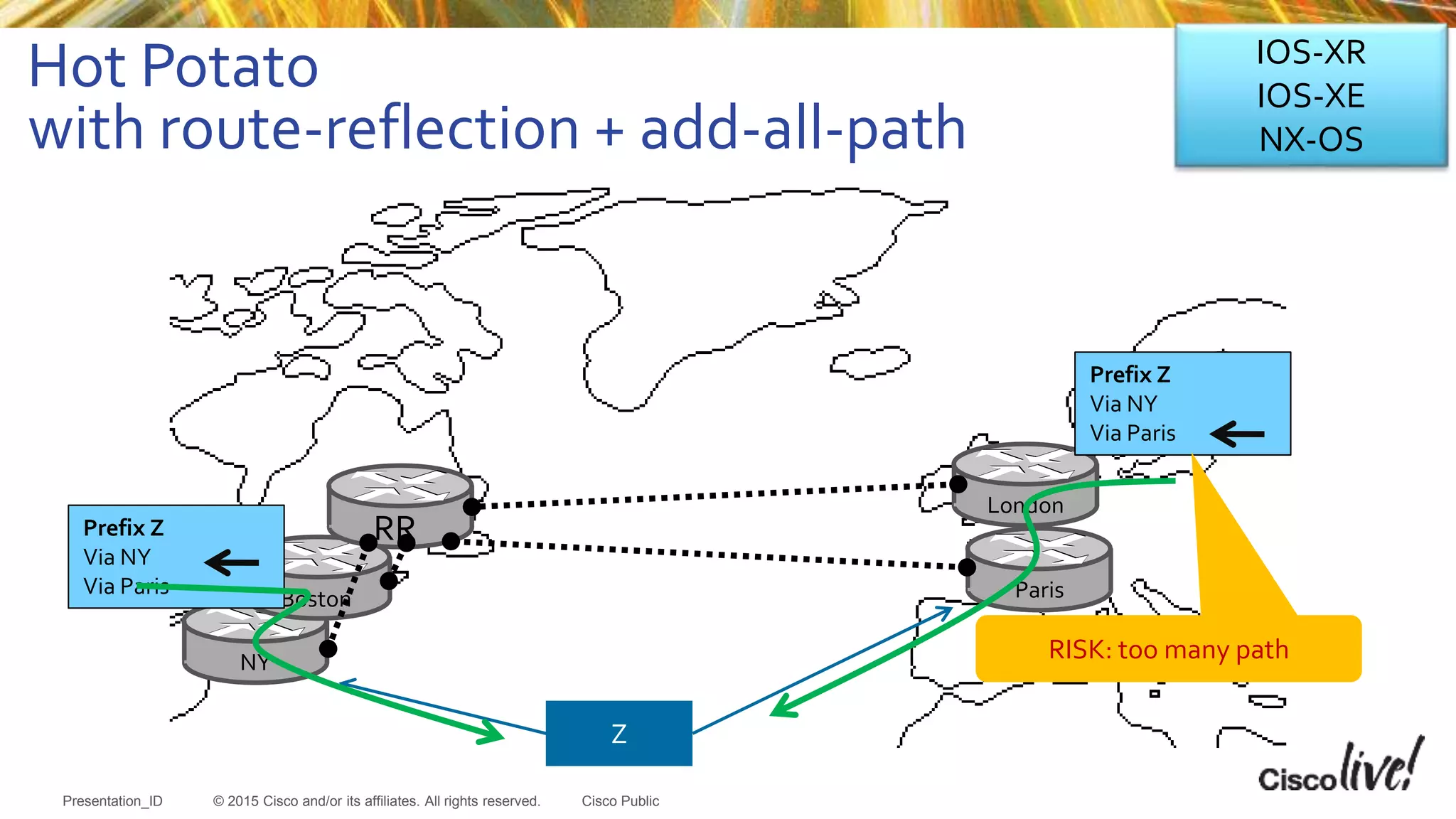 © 2015 Cisco and/or its affiliates. All rights reserved.Presentation_ID Cisco Public
Hot Potato
with route-reflection + add-all-path
Paris
London
NY
Boston
Z
Prefix Z
Via NY
Via Paris
Prefix Z
Via NY
Via Paris
RR
RISK: too many path
IOS-XR
IOS-XE
NX-OS
 