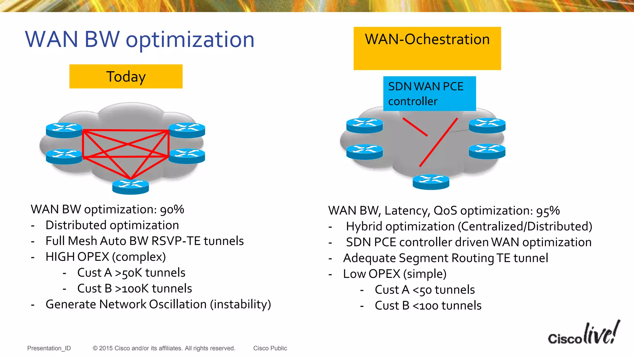 © 2015 Cisco and/or its affiliates. All rights reserved.Presentation_ID Cisco Public
WAN BW optimization
WAN BW optimization: 90%
- Distributed optimization
- Full Mesh Auto BW RSVP-TE tunnels
- HIGHOPEX (complex)
- Cust A >50K tunnels
- Cust B >100K tunnels
- Generate Network Oscillation (instability)
Today
WAN BW, Latency, QoS optimization: 95%
- Hybrid optimization (Centralized/Distributed)
- SDN PCE controller drivenWAN optimization
- Adequate Segment RoutingTE tunnel
- Low OPEX (simple)
- Cust A <50 tunnels
- Cust B <100 tunnels
WAN-Ochestration
SDNWAN PCE
controller
 