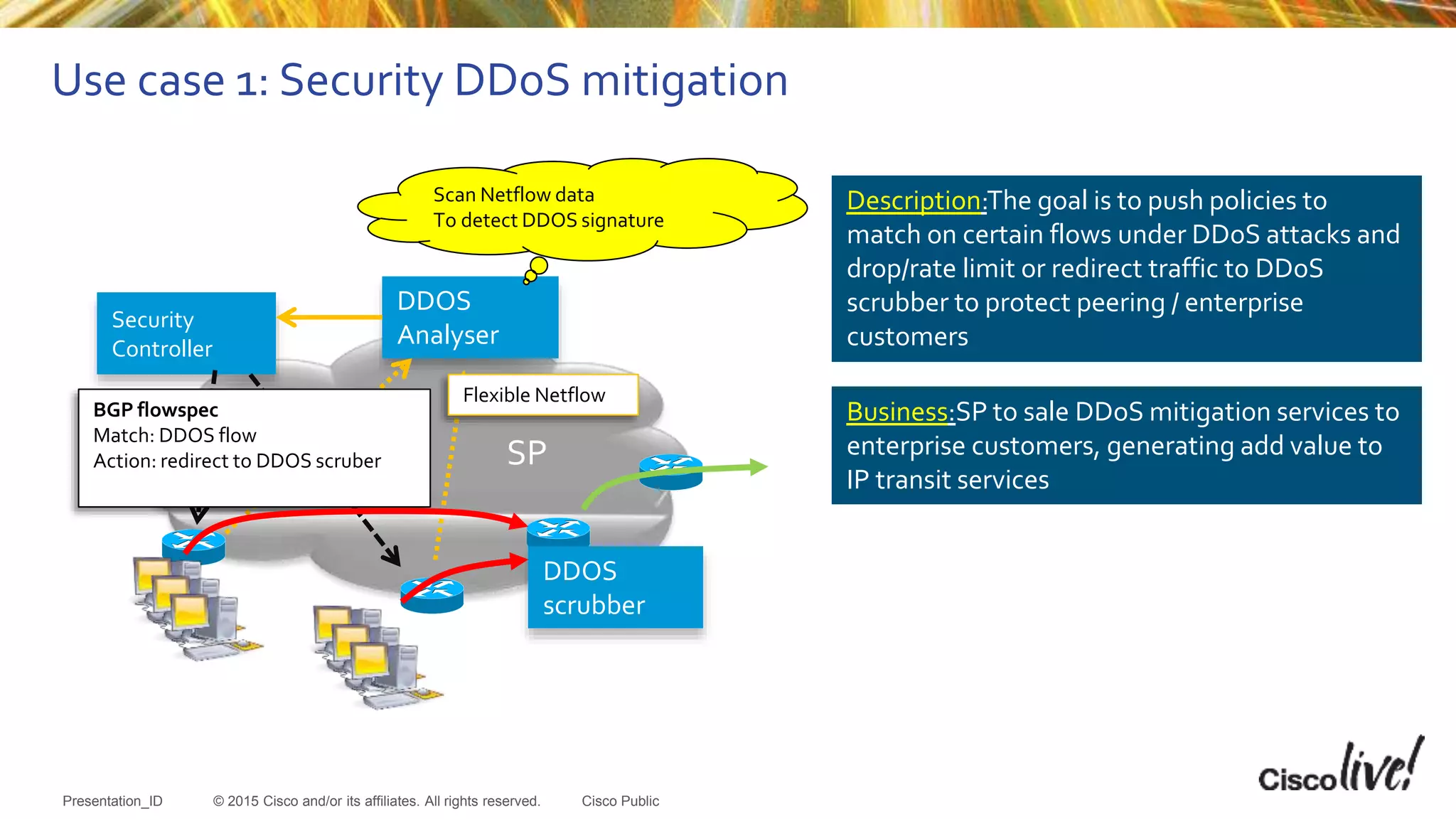 © 2015 Cisco and/or its affiliates. All rights reserved.Presentation_ID Cisco Public
Use case 1: Security DDoS mitigation
DDOS
scrubber
Security
Controller
DDOS
Analyser
Scan Netflow data
To detect DDOS signature
SP
Description:The goal is to push policies to
match on certain flows under DDoS attacks and
drop/rate limit or redirect traffic to DDoS
scrubber to protect peering / enterprise
customers
Business:SP to sale DDoS mitigation services to
enterprise customers, generating add value to
IP transit services
Flexible Netflow
BGP flowspec
Match: DDOS flow
Action: redirect to DDOS scruber
 