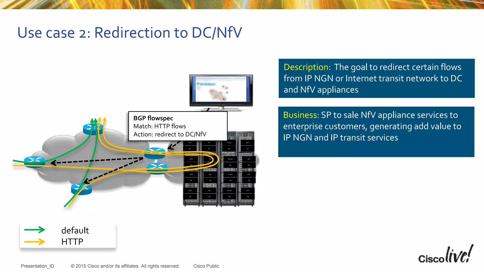 © 2015 Cisco and/or its affiliates. All rights reserved.Presentation_ID Cisco Public
Use case 2: Redirection to DC/NfV
Description: The goal to redirect certain flows
from IP NGN or Internet transit network to DC
and NfV appliances
Business: SP to sale NfV appliance services to
enterprise customers, generating add value to
IP NGN and IP transit servicesNAT
VM
Firewall
VM
SBC
VM
dDOS
VM
NAT
VM
Firewall
VM
SBC
VM
dDOS
VM
NAT
VM
Firewall
VM
SBC
VM
dDOS
VM
NAT
VM
Firewall
VM
SBC
VM
dDOS
VM
default
HTTP
BGP flowspec
Match: HTTP flows
Action: redirect to DC/NfV
 