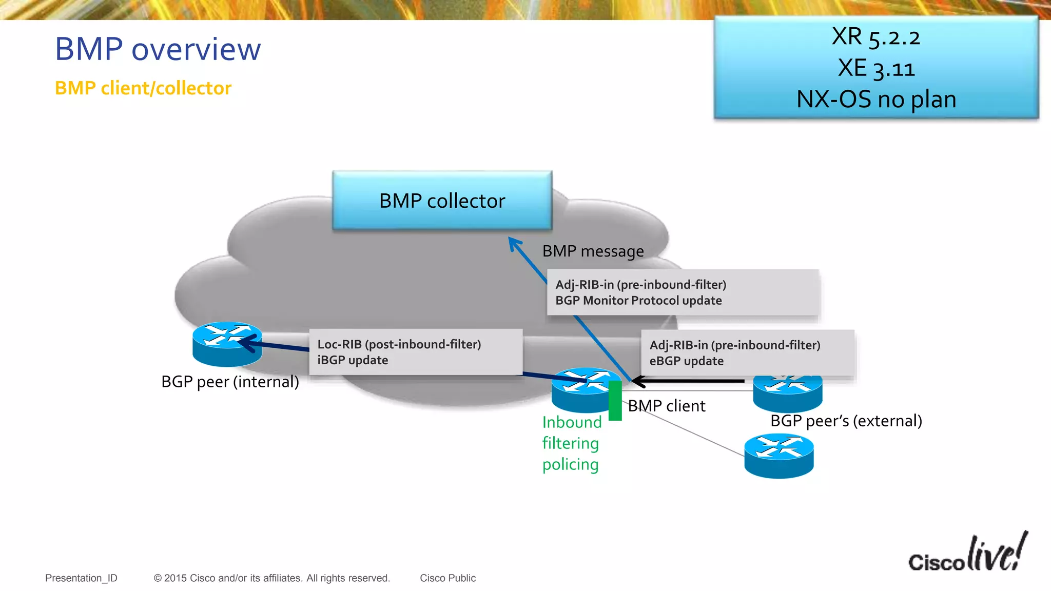 © 2015 Cisco and/or its affiliates. All rights reserved.Presentation_ID Cisco Public
BMP overview
Adj-RIB-in (pre-inbound-filter)
BGP Monitor Protocol update
BMP collector
BMP client
Inbound
filtering
policing
Loc-RIB (post-inbound-filter)
iBGP update
BMP message
Adj-RIB-in (pre-inbound-filter)
eBGP update
BMP client/collector
BGP peer’s (external)
BGP peer (internal)
XR 5.2.2
XE 3.11
NX-OS no plan
 