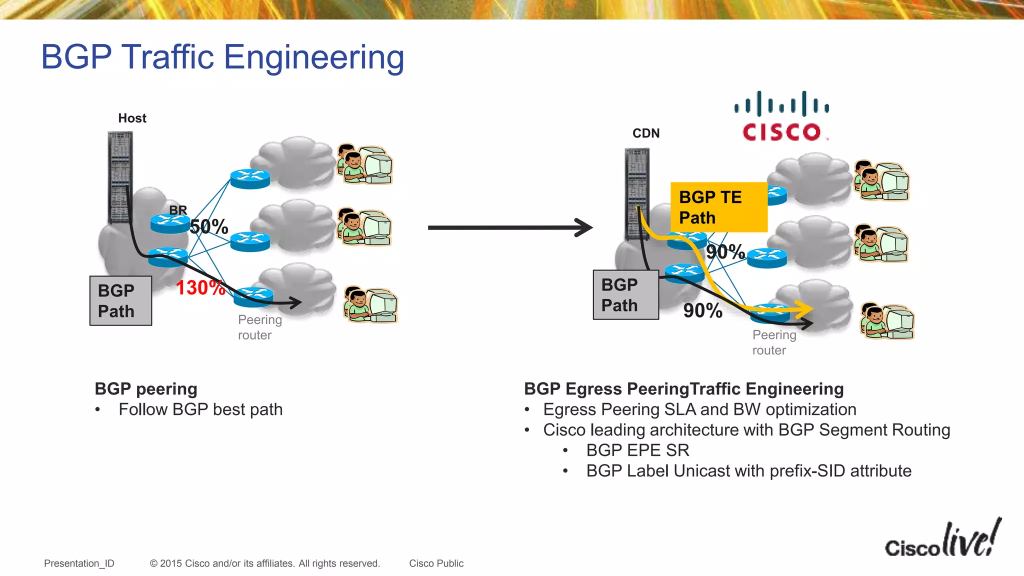 © 2015 Cisco and/or its affiliates. All rights reserved.Presentation_ID Cisco Public
BGP Traffic Engineering
Peering
router
BR
CDN
Peering
router
BR
Host
BGP
Path
BGP
Path
90%
90%
BGP TE
Path
50%
130%
BGP peering
• Follow BGP best path
BGP Egress PeeringTraffic Engineering
• Egress Peering SLA and BW optimization
• Cisco leading architecture with BGP Segment Routing
• BGP EPE SR
• BGP Label Unicast with prefix-SID attribute
 