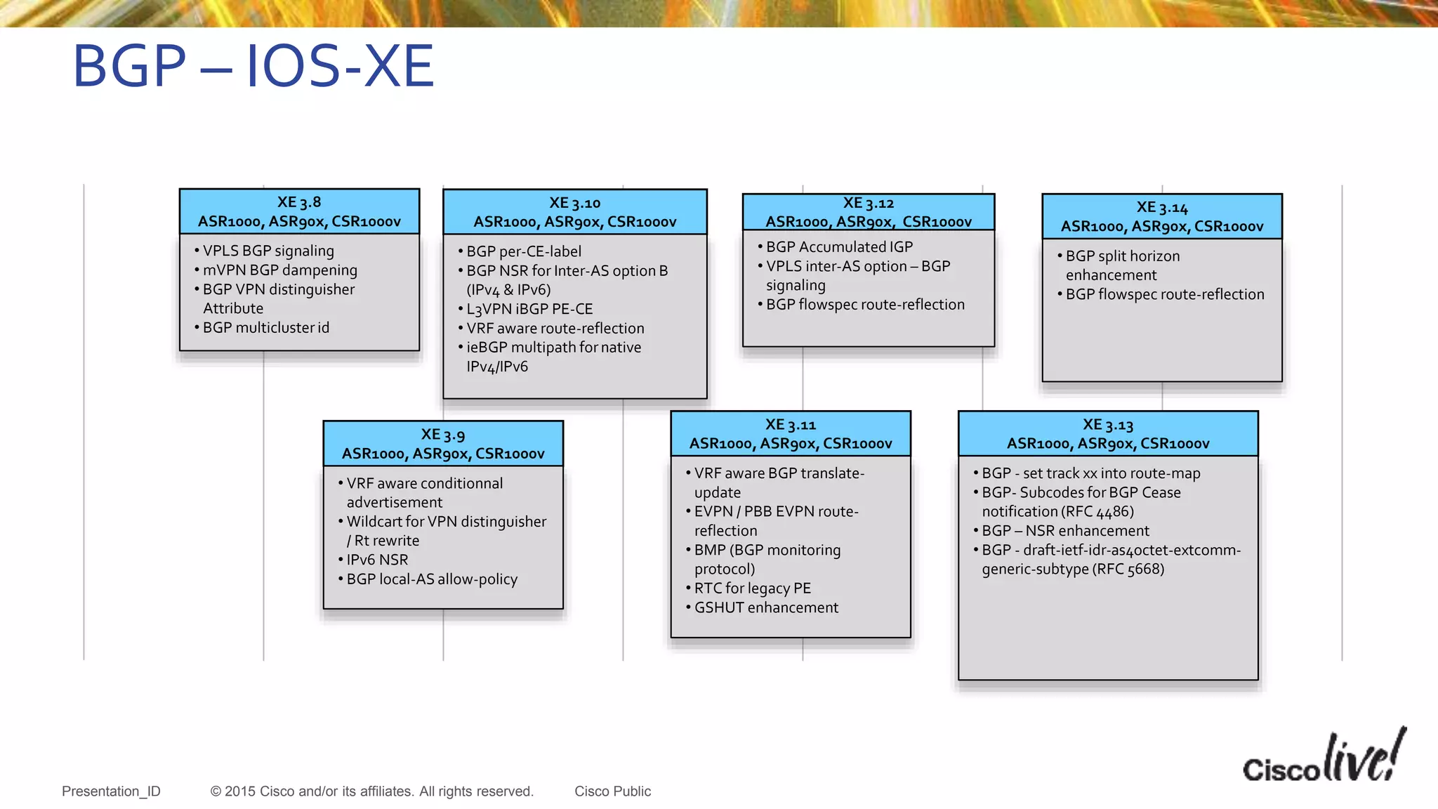 © 2015 Cisco and/or its affiliates. All rights reserved.Presentation_ID Cisco Public
BGP – IOS-XE
XE 3.8
ASR1000, ASR90x,CSR1000v
• VPLS BGP signaling
• mVPN BGP dampening
• BGP VPN distinguisher
Attribute
• BGP multicluster id
XE 3.9
ASR1000, ASR90x,CSR1000v
• VRF aware conditionnal
advertisement
• Wildcart for VPN distinguisher
/ Rt rewrite
• IPv6 NSR
• BGP local-AS allow-policy
XE 3.10
ASR1000, ASR90x,CSR1000v
• BGP per-CE-label
• BGP NSR for Inter-AS option B
(IPv4 & IPv6)
• L3VPN iBGP PE-CE
• VRF aware route-reflection
• ieBGP multipath fornative
IPv4/IPv6
XE 3.11
ASR1000, ASR90x,CSR1000v
• VRF aware BGP translate-
update
• EVPN / PBB EVPN route-
reflection
• BMP (BGP monitoring
protocol)
• RTC for legacy PE
• GSHUT enhancement
XE 3.12
ASR1000, ASR90x, CSR1000v
• BGP Accumulated IGP
• VPLS inter-AS option – BGP
signaling
• BGP flowspec route-reflection
XE 3.13
ASR1000, ASR90x,CSR1000v
• BGP - set track xx into route-map
• BGP- Subcodes for BGP Cease
notification (RFC 4486)
• BGP – NSR enhancement
• BGP - draft-ietf-idr-as4octet-extcomm-
generic-subtype (RFC 5668)
XE 3.14
ASR1000, ASR90x,CSR1000v
• BGP split horizon
enhancement
• BGP flowspec route-reflection
 