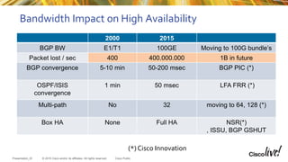 Cisco Live Milan 2015 - BGP advance | PPTX
