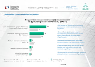 оценка факторов,
влияющих
на развитие бизнеса
страница 30
УПОЛНОМОЧЕННЫЙ
ПРИ ПРЕЗИДЕНТЕ РФ
ПО ЗАЩИТЕ ПРАВ
ПРЕДПРИНИМАТЕЛЕЙ
ПРИЛОЖЕНИЕ К ДОКЛАДУ ПРЕЗИДЕНТУ РФ — 2015
ПОВЫШЕНИЕ СТАВКИ РЕФИНАНСИРОВАНИЯ
Воздействие повышения ставки рефинансирования
на функционирование компании (%) (n=1138)
Все регионы РФ (n=1138)
Крымский ФО (n=82)
Другое (все регионы РФ) – 23%
Затрудняюсь ответить (все регионы РФ) – 6%
Другое (Крымский ФО) – 29%
Затрудняюсь ответить (Крымский ФО) – 21%
Стало тяжелее взять кредит/ Увеличилась
процентаная ставка по кредиту
Положение компании ухудшилось
(без уточнения)
Рост цен на закупочные материалы,
сырье и т.д.
Снижение спроса на продукцию
Ухудшилось положение
у клиентов/партнеров
33
28
4
4
17
22
9
2
2
«Два месяца мы находились в состоянии
финансового коллапса, кредитование было
прервано».
«Банк не дает кредит, это не дает
возможность развиваться, привлекать
новых сотрудников, закупать новое
оборудование».
«Клиенты меньше кредитов получают,
соответственно у нас сократился рынок».
«Отразилось на том, что заказов стало
меньше, так как людям стало нечем
платить за работу».
«Возросли цены на приобретаемые товары и
услуги, покупаем импортное оборудование».
 