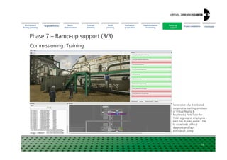 Virtual Techniques in Factory Planning: VDC-Whitepaper | PPT