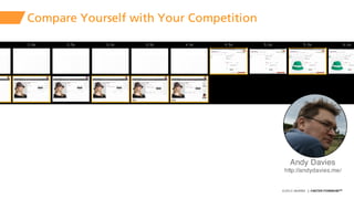 ©2015 AKAMAI | FASTER FORWARDTM
Compare Yourself with Your Competition
Andy Davies
http://andydavies.me/
 