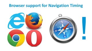 Browser support for Navigation Timing
 