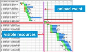 onload event
visible resources
 
