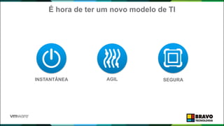 É hora de ter um novo modelo de TI
AGILINSTANTÂNEA SEGURA
 