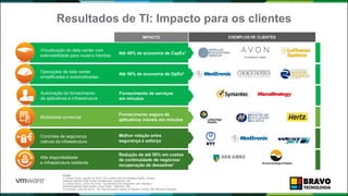 Resultados de TI: Impacto para os clientes
15
IMPACTO EXEMPLOS DE CLIENTES
Fontes
1) Taneja Group. (agosto de 2014). For Lowest Cost and Greatest Agility, Choose
Software-Defined Data Center Architectures, Hopkinton, MA.
2) Taneja Group. (Junho de 2014). Transforming the Datacenter with VMware’s
Software-defined Data Center vCloud Suite. Hopkinton, MA.
3) Forrester. (maio de 2013). The Total Economic Impact of VMware vCenter Site Recovery Manager.
Até 56% de economia de OpEx2Operações de data center
simplificadas e automatizadas
Fornecimento de serviços
em minutos
Automação do fornecimento
de aplicativos e infraestrutura
Fornecimento seguro de
aplicativos móveis em minutos
Mobilidade comercial
Virtualização do data center com
extensibilidade para nuvens híbridas
Até 49% de economia de CapEx1
Controles de segurança
nativos da infraestrutura
Melhor relação entre
segurança e esforço
Redução de até 50% em custos
de continuidade de negócios/
recuperação de desastres3
Alta disponibilidade
e infraestrutura resiliente
APL.
 