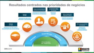 Resultados centrados nas prioridades de negócios
17
Controles de segurança
nativos à infraestrutura
Operações de data center
otimizadas e automatizadas
Automação do fornecimento
de aplicativos e infraestrutura
Infraestrutura
com resiliência
e alta disponibilidade
Mobilidade
comercial
Virtualização de data center e
Extensibilidade para nuvens híbridas
Redução
de CapEx
Fornecimento seguro
de aplicativos móveis
em minutos
Melhor relação entre
segurança e esforço
Redução
de OpEx
Tempo de fornecimento de
serviços de TI em minutos
Maior tempo de atividade
dos sistemas
APL.
 