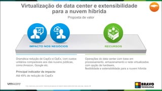 Virtualização de data center e extensibilidade
para a nuvem híbrida
Proposta de valor
Dramática redução de CapEx e OpEx, com custos
unitários comparáveis aos das nuvens públicas,
como Amazon, Google etc.
Principal indicador de impacto
Até 49% de redução do CapEx
Operações do data center com base em
processamento, armazenamento e rede virtualizados
com opção de hardware,
flexibilidade e extensibilidade para a nuvem híbrida
Fonte: Taneja Group. (Junho de 2014). Transforming the Datacenter with VMware’s Software-Defined Data Center vCloud Suite. Hopkinton, MA.
19
 