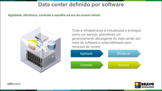 Data center definido por software
Agilidade, eficiência, controle e escolha na era da nuvem móvel
Toda a infraestrutura é virtualizada e entregue
como um serviço, permitindo um
gerenciamento abrangente do data center por
meio de software e extensibilidade para
recursos de nuvem
Agilidade Eficiência
Controle Escolha
 