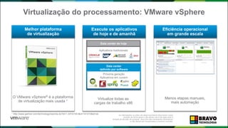 Virtualização do processamento: VMware vSphere
23
O VMware vSphere® é a plataforma
de virtualização mais usada 1
Menos etapas manuais,
mais automação
Virtualize todas as
cargas de trabalho x86
Aplicativos tradicionais
Data center de hoje
Data center
definido por software
Próxima geração
Aplicativos em nuvem
1 http://www.gartner.com/technology/reprints.do?id=1-22YA1WJ&ct=141010&st=sb As informações no plano de desenvolvimento descrevem nosso
produto de forma geral e não devem servir de base para a
tomada de decisão de compras. Seus fins são meramente informativos
e não devem ser incorporados a nenhum contrato.
 