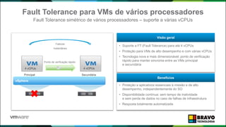 Fault Tolerance para VMs de vários processadores
Fault Tolerance simétrico de vários processadores – suporte a várias vCPUs
Failover
instantâneo
4 vCPUs 4 vCPUs
vSphere
Principal Secundária
Ponto de verificação rápido
• Suporte a FT (Fault Tolerance) para até 4 vCPUs
• Proteção para VMs de alto desempenho e com várias vCPUs
• Tecnologia nova e mais dimensionável: ponto de verificação
rápido para manter sincronia entre as VMs principal
e secundária
Visão geral
• Proteção a aplicativos essenciais à missão e de alto
desempenho, independentemente do SO
• Disponibilidade contínua: sem tempo de inatividade
e sem perda de dados no caso de falhas de infraestrutura
• Resposta totalmente automatizada
Benefícios
 