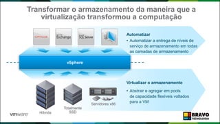 Transformar o armazenamento da maneira que a
virtualização transformou a computação
vSphere
Virtualizar o armazenamento
• Abstrair e agregar em pools
de capacidade flexíveis voltados
para a VM
Automatizar
• Automatizar a entrega de níveis de
serviço de armazenamento em todas
as camadas de armazenamento
Totalmente
SSDHíbrida
Servidores x86
 