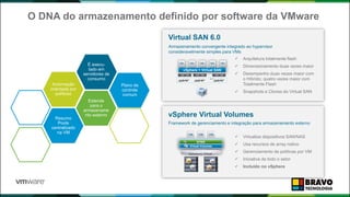 O DNA do armazenamento definido por software da VMware
Resumo
Pools
centralizado
na VM
Automação
orientada por
políticas
Estende
para o
armazename
nto externo
É execu-
tado em
servidores de
consumo
Plano de
controle
comum
Virtual SAN 6.0
vSphere + Virtual SAN
…
 Arquitetura totalmente flash
 Dimensionamento duas vezes maior
 Desempenho duas vezes maior com
o Híbrido; quatro vezes maior com
Totalmente Flash
 Snapshots e Clones do Virtual SAN
Armazenamento convergente integrado ao hypervisor
consideravelmente simples para VMs
vSphere Virtual Volumes
Framework de gerenciamento e integração para armazenamento externo
vSphere
Datastore virtual
SPBM
Virtual Volumes
 Virtualiza dispositivos SAN/NAS
 Usa recursos de array nativo
 Gerenciamento de políticas por VM
 Iniciativa de todo o setor
 Incluído no vSphere
 