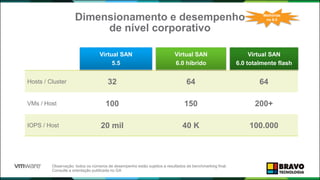 Dimensionamento e desempenho
de nível corporativo
Melhorias
no 6.0
Hosts / Cluster 32 64 64
VMs / Host 100 150 200+
IOPS / Host 20 mil 40 K 100.000
Virtual SAN
5.5
Virtual SAN
6.0 híbrido
Virtual SAN
6.0 totalmente flash
Observação: todos os números de desempenho estão sujeitos a resultados de benchmarking final.
Consulte a orientação publicada no GA
 