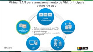 Virtual SAN para armazenamento de VM: principais
casos de uso
VDI
Virtual
Infraestrutura
DR
 Melhor armazenamento para VMs
 Criado para infraestrutura virtual
 Nível corporativo
 Pronto para aplicativos essenciais
aos negócios
Negócios
essenciais aos
negócios
Teste/
desenvolvimento
 