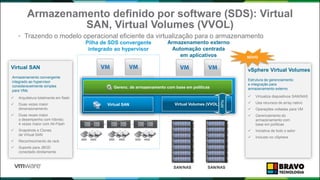 Armazenamento definido por software (SDS): Virtual
SAN, Virtual Volumes (VVOL)
• Trazendo o modelo operacional eficiente da virtualização para o armazenamento
Gerenc. de armazenamento
com base em políticas
…
HDDSSD
…
HDDSSD HDDSSD
Virtual SAN
 Arquitetura totalmente em flash
 Duas vezes maior
dimensionamento
 Duas vezes maior
o desempenho com híbrido;
4 vezes maior com All-Flash
 Snapshots e Clones
de Virtual SAN
 Reconhecimento de rack
 Suporte para JBOD
conectado diretamente
Armazenamento convergente
integrado ao hypervisor
consideravelmente simples
para VMs
vSphere Virtual Volumes
 Virtualiza dispositivos SAN/NAS
 Usa recursos de array nativo
 Operações voltadas para VM
 Gerenciamento do
armazenamento com
base em políticas
 Iniciativa de todo o setor
 Incluído no vSphere
Estrutura de gerenciamento
e integração para
armazenamento externo
NOVO
Virtual Volumes (VVOL)
SAN/NAS SAN/NAS
Gerenc. de armazenamento com base em políticas
APIs
Virtual SAN
Pilha de SDS convergente
integrado ao hypervisor
Armazenamento externo
Automação centrada
em aplicativos
 