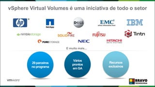 vSphere Virtual Volumes é uma iniciativa de todo o setor
Vários
prontos
emGA
Recursos
exclusivos
E muito mais...
29parceiros
noprograma
 