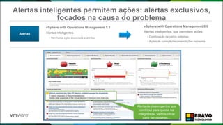 Alertas inteligentes permitem ações: alertas exclusivos,
focados na causa do problema
46
Alerta de desempenho que
contribui para queda na
integridade. Vamos clicar
para ver detalhes...
Alertas
vSphere with Operations Management 5.5
Alertas inteligentes
• Nenhuma ação associada a alertas
vSphere with Operations Management 6.0
Alertas inteligentes, que permitem ações
• Combinação de vários sintomas
• Ações de correção/recomendações na banda
 