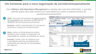 Ação: aproveitar ferramentas de gerenciamento
de capacidade para identificar tendências na
utilização de servidores/armazenamento
Impacto: melhor compreensão do cronograma
da próxima compra de armazenamento
Um horizonte para a nova negociação de servidor/armazenamento
Com vSphere with Operations Management os clientes são mais bem informados, o que lhes
permite operar seus data centers com mais eficiência e prever a próxima compra de
servidores/armazenamento
1
2 Ação: utilizar as ferramentas de cenário
hipotético para modelar as alterações de
capacidade em relação ao ambiente do cliente
Impacto: montar caso de negócios com
a quantidade exata de armazenamento
necessária para atender às necessidades
de negócios
Detalhes do
risco de
capacidade
Tempo restante
 