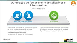 Automação do fornecimento de aplicativos e
infraestrutura
Proposta de valor
Fornecimento mais rápido de aplicativos e serviços
de TI com suporte a atualizações contínuas
Principal indicador de impacto
Fornecimento de serviços de TI em minutos
Aprovisionamento automatizado de infraestrutura
e aplicativos em várias plataformas de hardware,
hypervisors e nuvens, autoatendimento
50
APL.
 