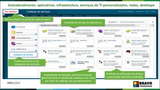 Autoatendimento: aplicativos, infraestrutura, serviços de TI personalizados, redes, desktops
Categoria de serviço
Experiência de loja de aplicativos
Extensível para novas
categorias de serviços
Políticas de atribuição de direitos
e aprovação flexíveis e potentes
Implantação de desktop, aprovisionamento,
gerenciamento e retirada de desktops com View
por meio do catálogo de autoatendimento
Seu logotipo Catálogo de serviços
Marca própria no portal de cada locatário
51
 