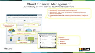 Cloud Financial Management
Automatically Discover and Cost Your Virtual Infrastructure
Total cost of Cloud
infrastructure
Cost per VM
Costing is:
• Comprehensive
• Explicit
• Modifiable
Component Contributions
Cost Analysis
• Automatically Discover VMs and Underlying HW
• Automatically Cost Virtual Infrastructure Components Based on
VMware Benchmarks
• Get the Total Cost for VMs and the Specific Cost for any Category of
VM
 