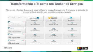 Transformando a TI como um Broker de Serviços
Através do vRealize Business é possível fazer a gestão financeira da TI e buscar a definição do
investimento de acordo com seu retorno para o negócio
 