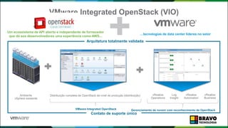 VMware Integrated OpenStack (VIO)
Ambiente
vSphere existente
VMware Integrated OpenStack
Distribuição completa de OpenStack de nível de produção (distribuição)
Arquitetura totalmente validada
vRealize
Operations
vRealize
Business
Log
Insight
Gerenciamento de nuvem com reconhecimento de OpenStack
vRealize
Automation
Contato de suporte único
…tecnologias de data center líderes no setor
Um ecossistema de API aberto e independente de fornecedor
que dá aos desenvolvedores uma experiência como AWS...
 