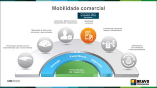 Mobilidade comercial
57
Virtualização de data center e
Extensibilidade para nuvens híbridas
Controles de segurança
nativos à infraestruturaOperações de data center
otimizadas e automatizadas
Automação do fornecimento
de aplicativos e infraestrutura
Mobilidade
comercial
Infraestrutura
com resiliência
e alta disponibilidade
Fornecimento seguro
de aplicativos móveis
em minutos
APL.
 