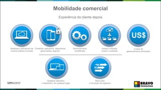 Mobilidade comercial
Experiência do cliente depois
Desktops e aplicativos de
nuvens pública e privada
Conteúdo, aplicativos, dispositivos
gerenciados, seguros
Gerenciamento
simplificado
Custos de
gerenciamento otimizados
US$
Acesso unificado
a todo o conteúdo
Qualquer aplicativo
e dispositivo, em qualquer lugar
Base para
a Inovação de negócios
 