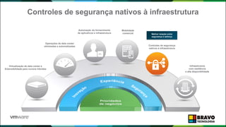 Controles de segurança nativos à infraestrutura
60
Virtualização de data center e
Extensibilidade para nuvens híbridas
Controles de segurança
nativos à infraestrutura
Operações de data center
otimizadas e automatizadas
Automação do fornecimento
de aplicativos e infraestrutura
Mobilidade
comercial
Infraestrutura
com resiliência
e alta disponibilidade
Melhor relação entre
segurança e esforço
APL.
 