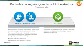 Controles de segurança nativos à infraestrutura
Proposta de valor
Microssegmentação da rede com controles de segurança
automatizados e granulares dentro do data center
Aumento da velocidade de implantação de serviços
de segurança e agilidade para adaptar-se a requisitos
de segurança em constante mudança
Principal indicador de impacto
Melhor relação entre segurança e esforço
Virtualização de rede e serviços de segurança granulares
vinculados às máquinas virtuais onde quer que elas
estejam na infraestrutura.
61
 