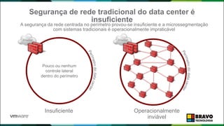 Segurança de rede tradicional do data center é
insuficiente
A segurança da rede centrada no perímetro provou-se insuficiente e a microssegmentação
com sistemas tradicionais é operacionalmente impraticável
Pouco ou nenhum
controle lateral
dentro do perímetro
Internet Internet
Insuficiente Operacionalmente
inviável 63
 
