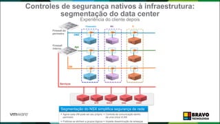 Controles de segurança nativos à infraestrutura:
segmentação do data center
Experiência do cliente depois
 Agora cada VM pode ser seu próprio
perímetro
 Políticas se alinham a grupos lógicos
 Controle de comunicação dentro
de uma única VLAN
 Impede disseminação de ameaças
Segmentação do NSX simplifica segurança de rede
Apl.
DMZ
Serviços
DB
Firewall do
perímetro
Financeiro RH TI
AD NTP DHCP DNS CERT
Firewall
interno
 