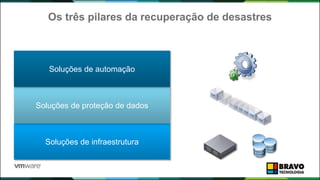 Os três pilares da recuperação de desastres
Soluções de infraestrutura
Soluções de proteção de dados
Soluções de automação
 