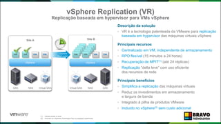 vSphere Replication (VR)
Replicação baseada em hypervisor para VMs vSphere
vSphere
Site A
vSphere
vSphere
Replicação
SAN NAS Virtual SAN Virtual SAN NAS SAN
Site B
(1) Vários points in time
(2) Incluído no vSphere Essentials Plus ou edições superiores
Descrição da solução
• VR é a tecnologia patenteada da VMware para replicação
baseada em hypervisor das máquinas virtuais vSphere
Principais recursos
• Centralizado em VM, independente de armazenamento
• RPO flexível (15 minutos a 24 horas)
• Recuperação de MPIT(1) (até 24 réplicas)
• Replicação “delta leve” com uso eficiente
dos recursos de rede
Principais benefícios
• Simplifica a replicação das máquinas virtuais
• Reduz os investimentos em armazenamento
e largura de banda
• Integrado à pilha de produtos VMware
• Incluído no vSphere(2) sem custo adicional
 