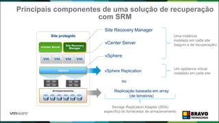 vSphere Replication
Replicação baseada em array
(de terceiros)
Principais componentes de uma solução de recuperação
com SRM
Site protegido
vSphere
Armazenamento
Site Recovery Manager
vSphere
ou
vCenter Server
Uma instância
instalada em cada site
(seguro e de recuperação)
Storage Replication Adapter (SRA)
específico do fornecedor de armazenamento
Um appliance virtual
instalado em cada site
vCenter Server
Site Recovery
Manager
 