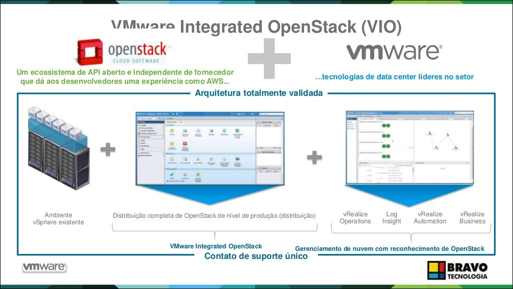 VMware Portfolio 2015