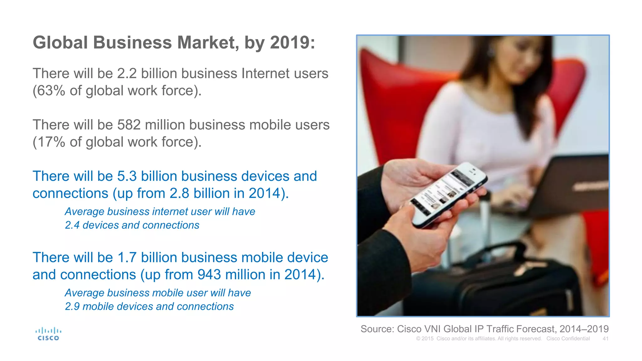 Source: Cisco VNI Global IP Traffic Forecast, 2014–2019
Global Business Market, by 2019:
There will be 2.2 billion business Internet users
(63% of global work force).
There will be 582 million business mobile users
(17% of global work force).
There will be 5.3 billion business devices and
connections (up from 2.8 billion in 2014).
Average business internet user will have
2.4 devices and connections
There will be 1.7 billion business mobile device
and connections (up from 943 million in 2014).
Average business mobile user will have
2.9 mobile devices and connections
 
