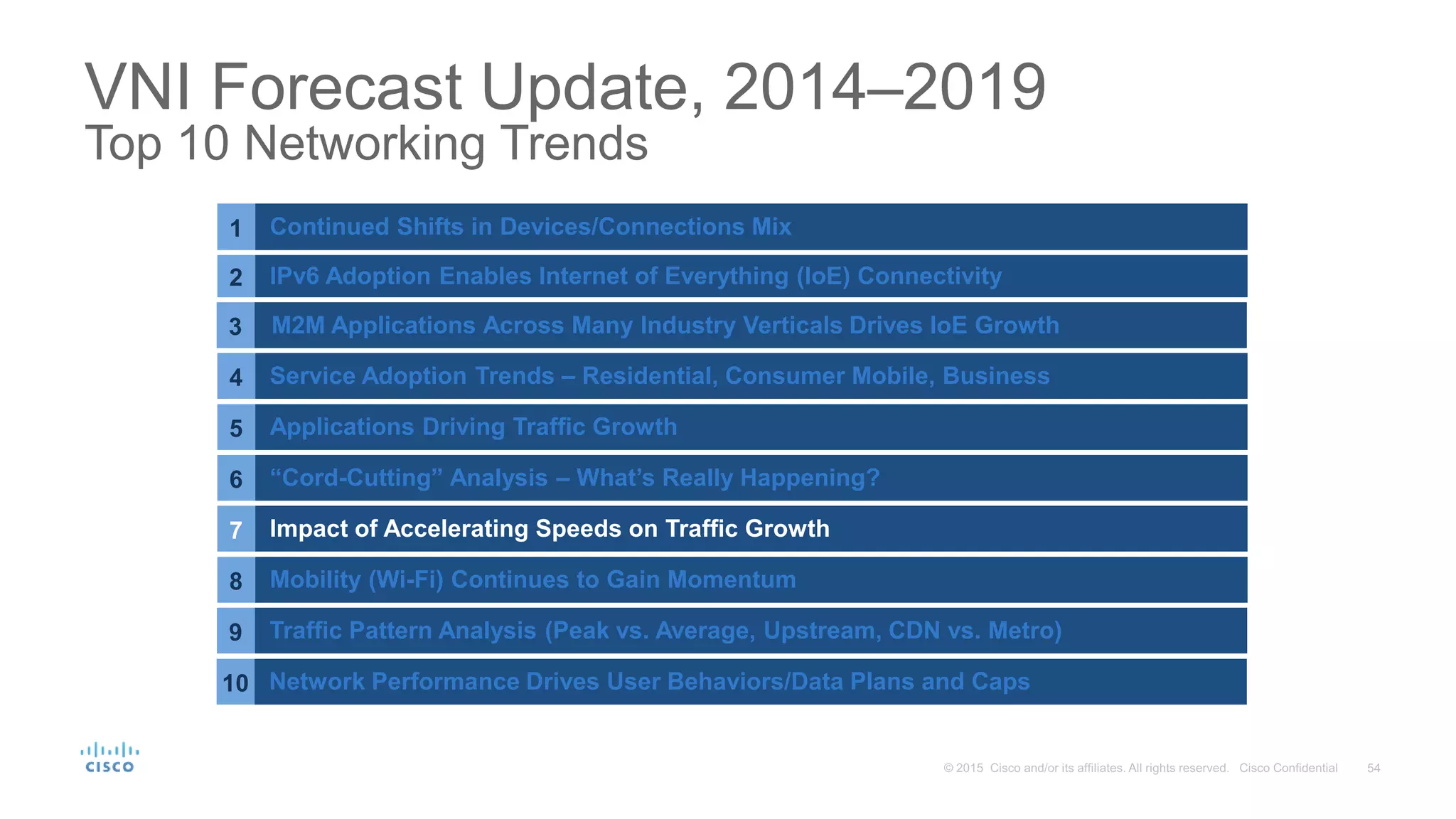 VNI Forecast Update, 2014–2019
Top 10 Networking Trends
1 Continued Shifts in Devices/Connections Mix
2 IPv6 Adoption Enables Internet of Everything (IoE) Connectivity
3
4 Service Adoption Trends – Residential, Consumer Mobile, Business
5 Applications Driving Traffic Growth
6 “Cord-Cutting” Analysis – What’s Really Happening?
7 Impact of Accelerating Speeds on Traffic Growth
8 Mobility (Wi-Fi) Continues to Gain Momentum
9 Traffic Pattern Analysis (Peak vs. Average, Upstream, CDN vs. Metro)
10 Network Performance Drives User Behaviors/Data Plans and Caps
M2M Applications Across Many Industry Verticals Drives IoE Growth
 