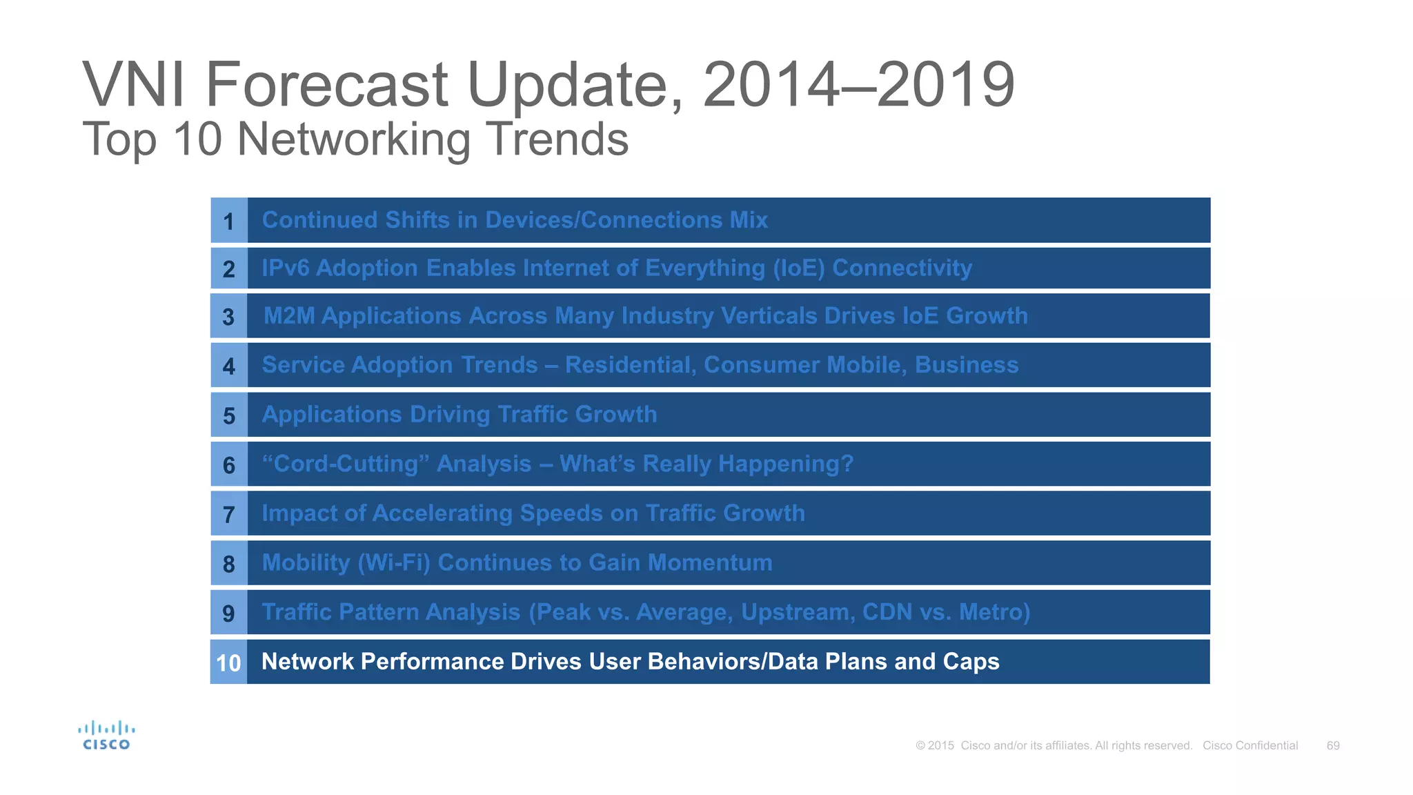 VNI Forecast Update, 2014–2019
Top 10 Networking Trends
1 Continued Shifts in Devices/Connections Mix
2 IPv6 Adoption Enables Internet of Everything (IoE) Connectivity
3
4 Service Adoption Trends – Residential, Consumer Mobile, Business
5 Applications Driving Traffic Growth
6 “Cord-Cutting” Analysis – What’s Really Happening?
7 Impact of Accelerating Speeds on Traffic Growth
8 Mobility (Wi-Fi) Continues to Gain Momentum
9 Traffic Pattern Analysis (Peak vs. Average, Upstream, CDN vs. Metro)
10 Network Performance Drives User Behaviors/Data Plans and Caps
M2M Applications Across Many Industry Verticals Drives IoE Growth
 